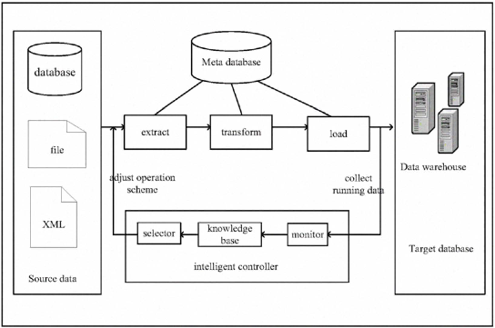 Scalability Requires Performance